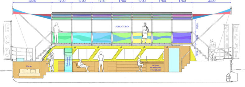 Architect sketch of a boat